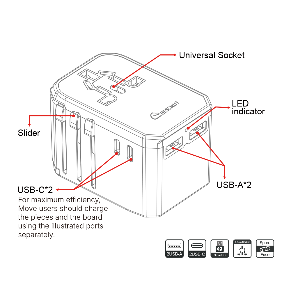 Chessnut travel adapter compatible with 200+ countries and regions worldwide