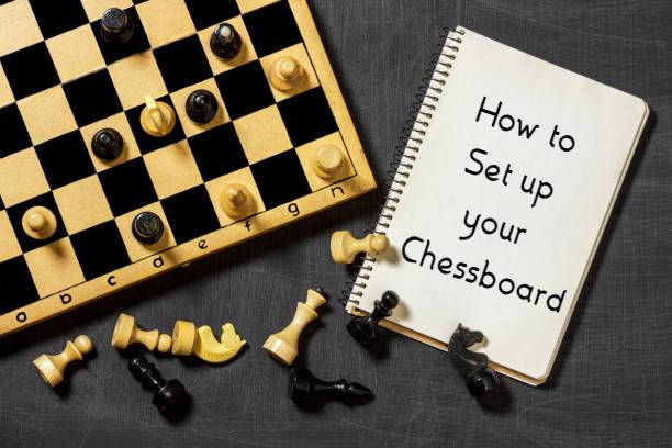 Chess Board Setup: How to Set Up a Game of Chess