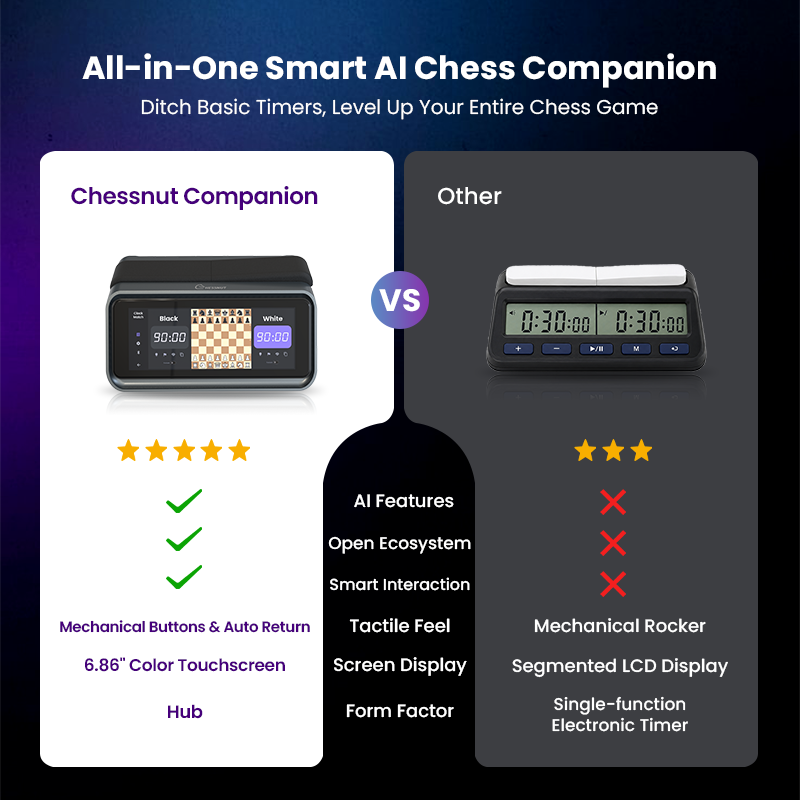 Chessnut Companion compared with a traditional electronic chess clock